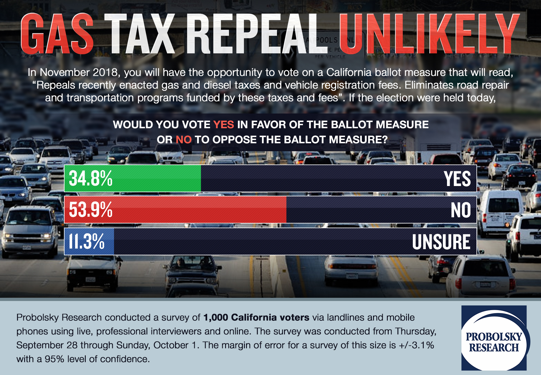 california-gas-tax-is-likely-here-to-stay-probolsky-research