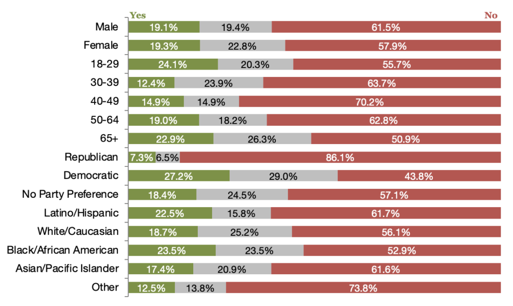 Chart, bar chart

Description automatically generated